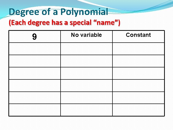 Degree of a Polynomial (Each degree has a special “name”) 9 No variable Constant