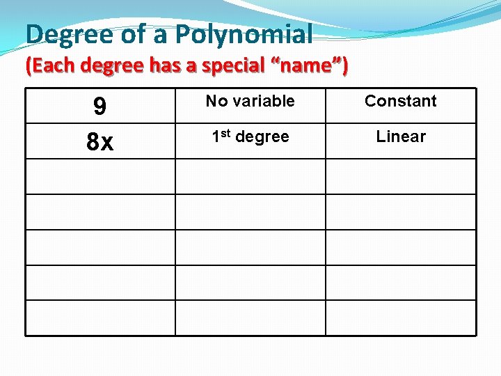 Degree of a Polynomial (Each degree has a special “name”) 9 8 x No