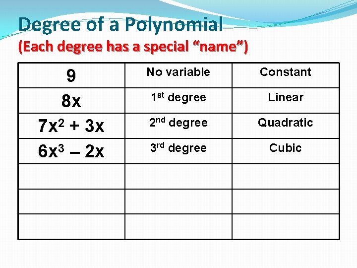 Degree of a Polynomial (Each degree has a special “name”) 9 8 x 7