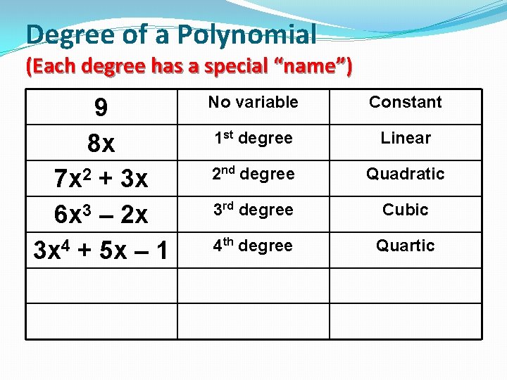 Degree of a Polynomial (Each degree has a special “name”) 9 8 x 7