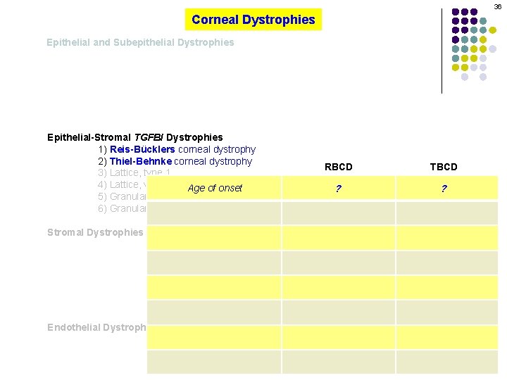 36 Corneal Dystrophies Epithelial and Subepithelial Dystrophies Epithelial-Stromal TGFBI Dystrophies 1) Reis-Bücklers corneal dystrophy