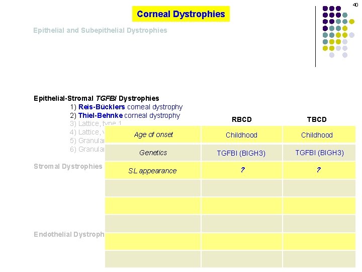 40 Corneal Dystrophies Epithelial and Subepithelial Dystrophies Epithelial-Stromal TGFBI Dystrophies 1) Reis-Bücklers corneal dystrophy