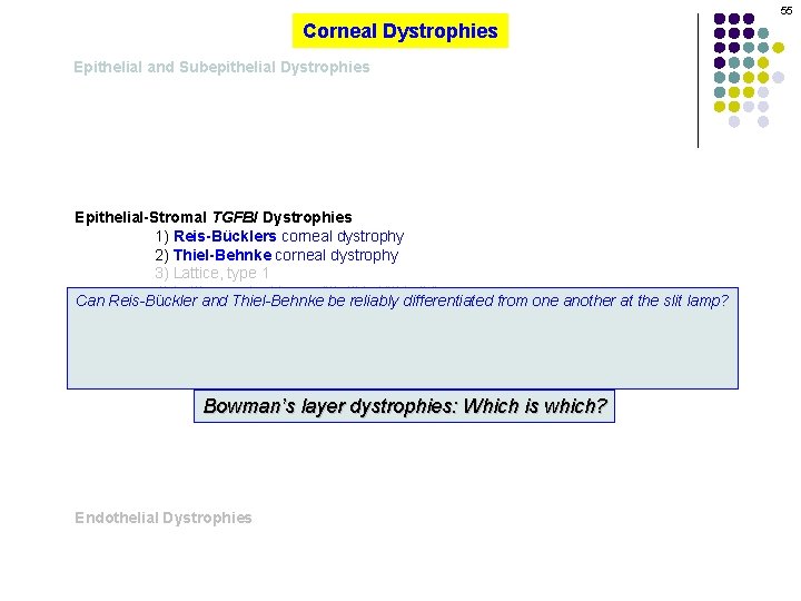 55 Corneal Dystrophies Epithelial and Subepithelial Dystrophies Epithelial-Stromal TGFBI Dystrophies 1) Reis-Bücklers corneal dystrophy