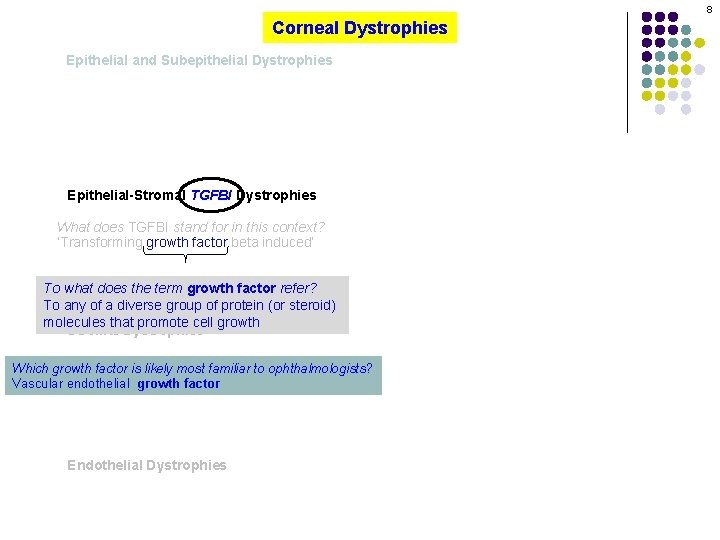 8 Corneal Dystrophies Epithelial and Subepithelial Dystrophies Epithelial-Stromal TGFBI Dystrophies What does TGFBI stand