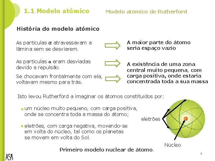 1. 1 Modelo atómico de Rutherford História do modelo atómico As partículas α atravessavam