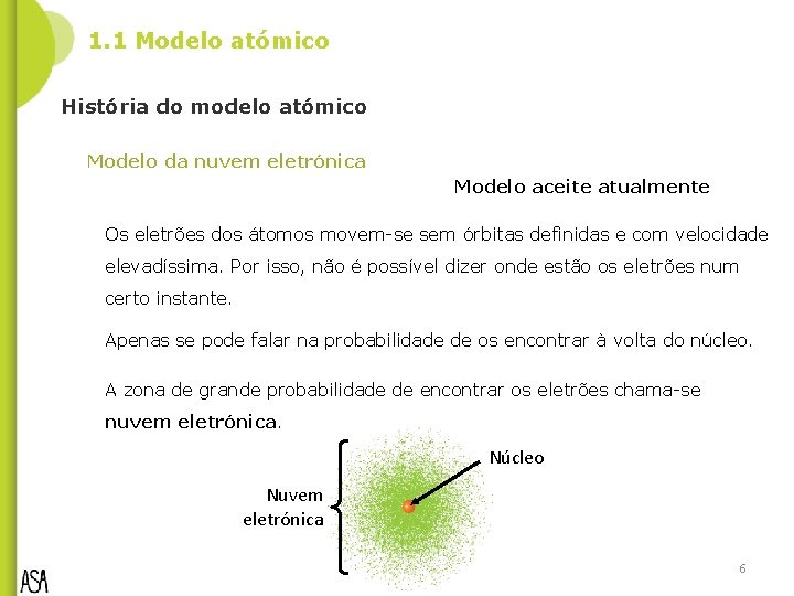 1. 1 Modelo atómico História do modelo atómico Modelo da nuvem eletrónica Modelo aceite
