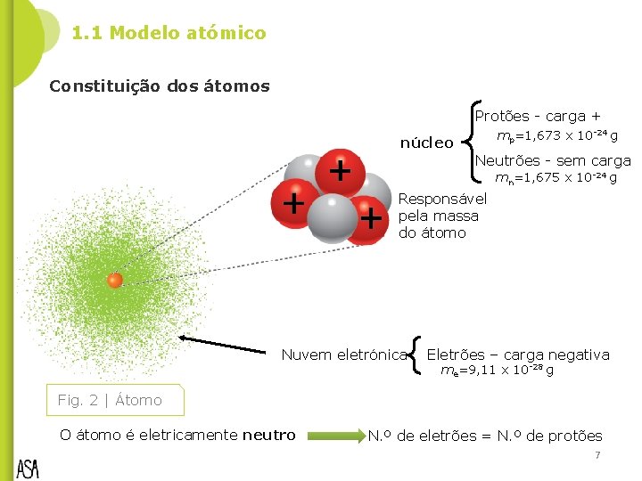 1. 1 Modelo atómico Constituição dos átomos Protões - carga + mp=1, 673 x