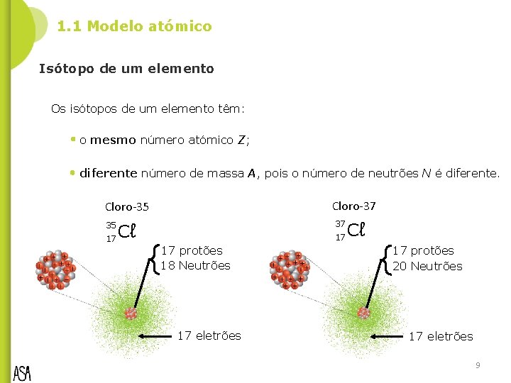 1. 1 Modelo atómico Isótopo de um elemento Os isótopos de um elemento têm: