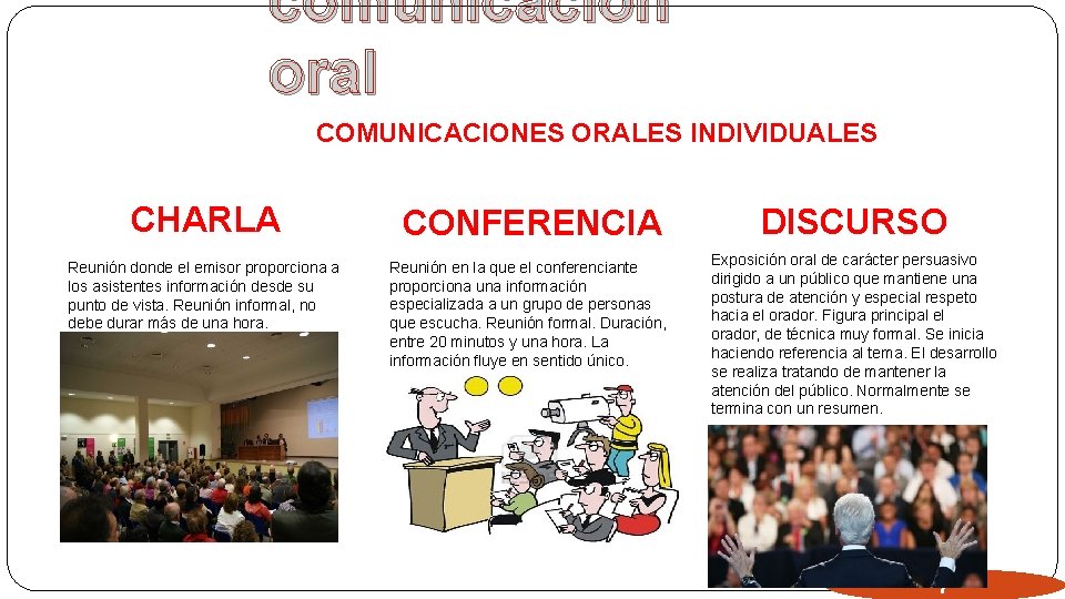 comunicación oral COMUNICACIONES ORALES INDIVIDUALES CHARLA CONFERENCIA DISCURSO Reunión donde el emisor proporciona a