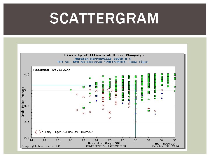 SCATTERGRAM 