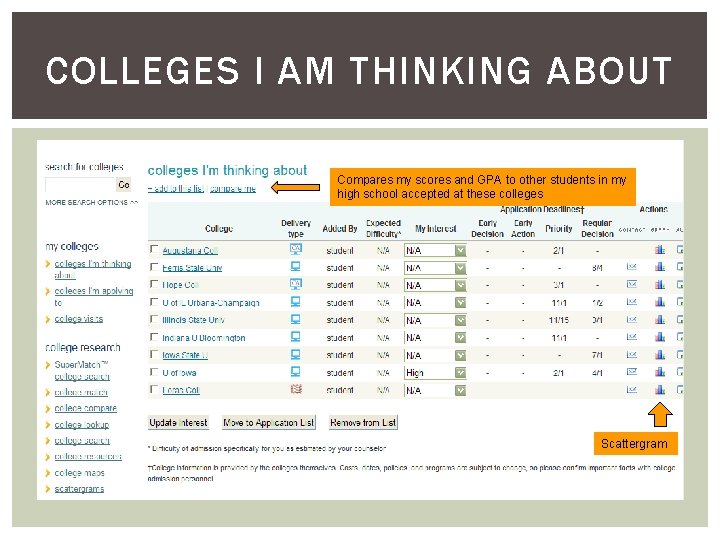 COLLEGES I AM THINKING ABOUT Compares my scores and GPA to other students in