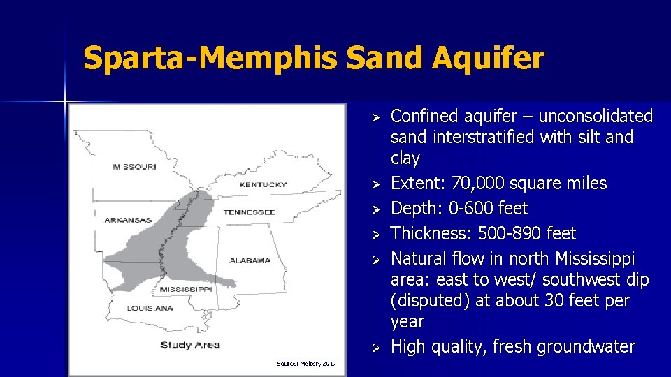 Sparta-Memphis Sand Aquifer Ø Ø Ø Source: Melton, 2017 Confined aquifer – unconsolidated sand