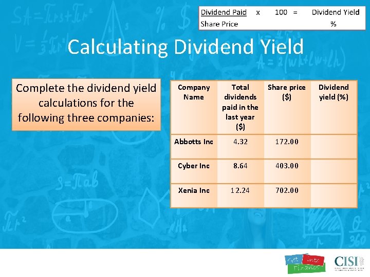 Calculating Dividend Yield Complete the dividend yield calculations for the following three companies: Company