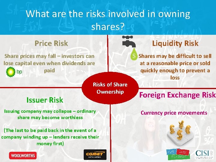 What are the risks involved in owning shares? Price Risk Liquidity Risk Share prices