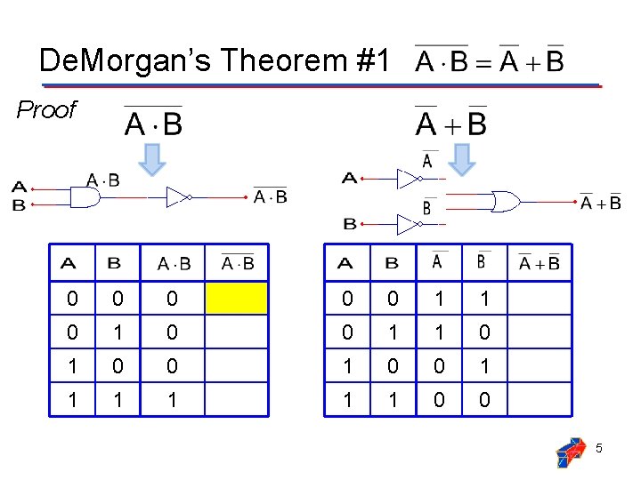 De. Morgan’s Theorem #1 Proof 0 0 0 1 1 0 1 0 0