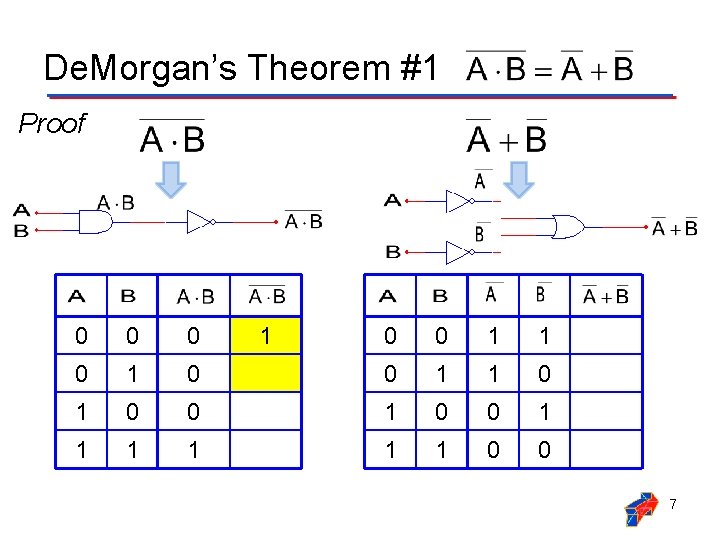 De. Morgan’s Theorem #1 Proof 0 0 1 1 0 0 0 1 1