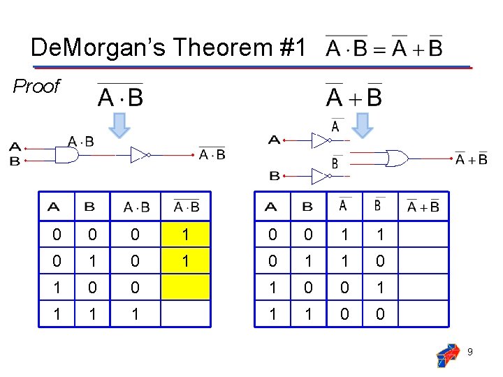 De. Morgan’s Theorem #1 Proof 0 0 0 1 1 0 1 0 1