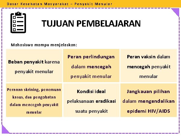 Dasar Kesehatan Masyarakat – Penyakit Menular TUJUAN PEMBELAJARAN Mahasiswa mampu menjelaskan: Beban penyakit karena