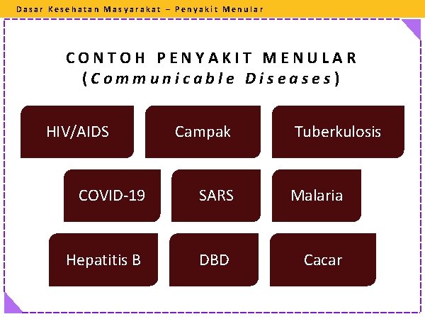 Dasar Kesehatan Masyarakat – Penyakit Menular CONTOH PENYAKIT MENULAR (Communicable Diseases) HIV/AIDS Campak Tuberkulosis