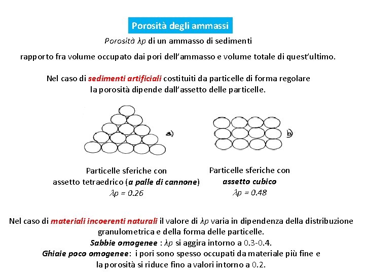 Porosità degli ammassi Porosità λp di un ammasso di sedimenti rapporto fra volume occupato