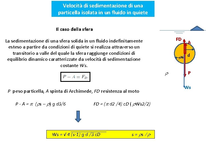 Velocità di sedimentazione di una particella isolata in un fluido in quiete Il caso