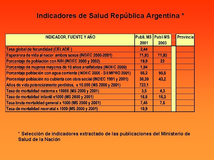 Indicadores de Salud República Argentina * * Selección de indicadores extractado de las publicaciones
