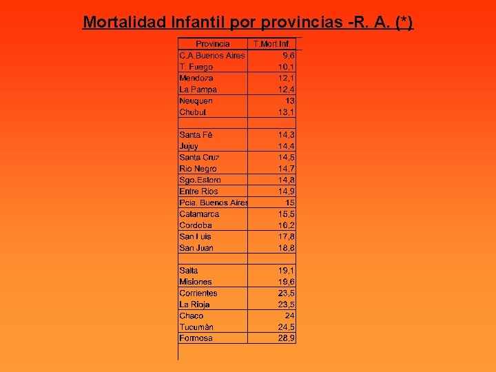 Mortalidad Infantil por provincias -R. A. (*) 