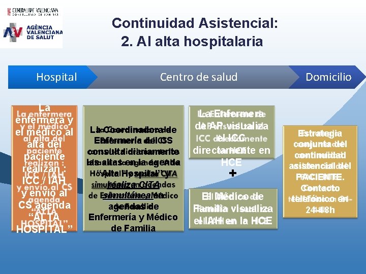 Continuidad Asistencial: 2. Al alta hospitalaria Hospital La enfermera y el médico al alta Continuidad Asistencial: 2. Al alta hospitalaria Hospital La enfermera y el médico al alta