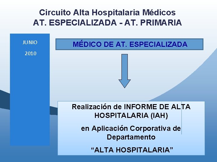 Circuito Alta Hospitalaria Médicos AT. ESPECIALIZADA - AT. PRIMARIA JUNIO MÉDICO DE AT. ESPECIALIZADA Circuito Alta Hospitalaria Médicos AT. ESPECIALIZADA - AT. PRIMARIA JUNIO MÉDICO DE AT. ESPECIALIZADA