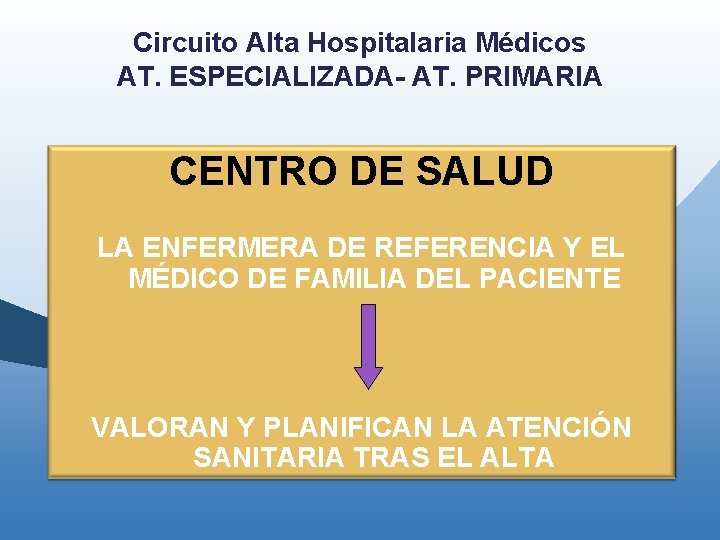 Circuito Alta Hospitalaria Médicos AT. ESPECIALIZADA- AT. PRIMARIA CENTRO DE SALUD LA ENFERMERA DE Circuito Alta Hospitalaria Médicos AT. ESPECIALIZADA- AT. PRIMARIA CENTRO DE SALUD LA ENFERMERA DE