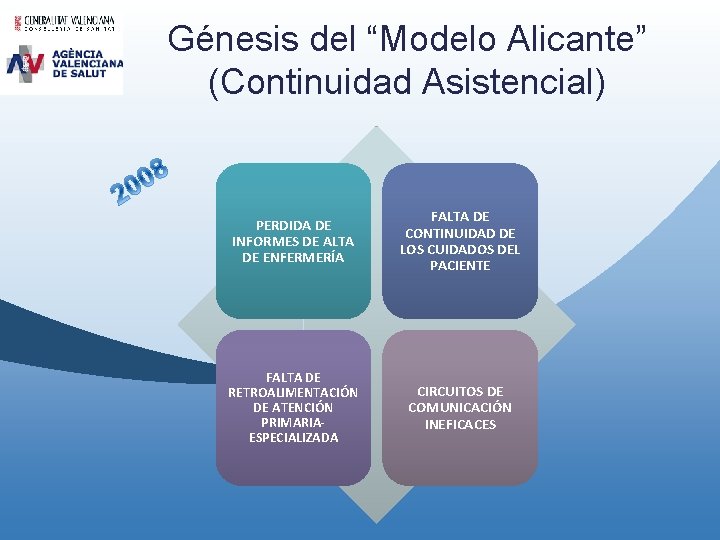Génesis del “Modelo Alicante” (Continuidad Asistencial) PERDIDA DE INFORMES DE ALTA DE ENFERMERÍA FALTA Génesis del “Modelo Alicante” (Continuidad Asistencial) PERDIDA DE INFORMES DE ALTA DE ENFERMERÍA FALTA