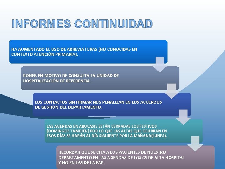 INFORMES CONTINUIDAD HA AUMENTADO EL USO DE ABREVIATURAS (NO CONOCIDAS EN CONTEXTO ATENCIÓN PRIMARIA). INFORMES CONTINUIDAD HA AUMENTADO EL USO DE ABREVIATURAS (NO CONOCIDAS EN CONTEXTO ATENCIÓN PRIMARIA).
