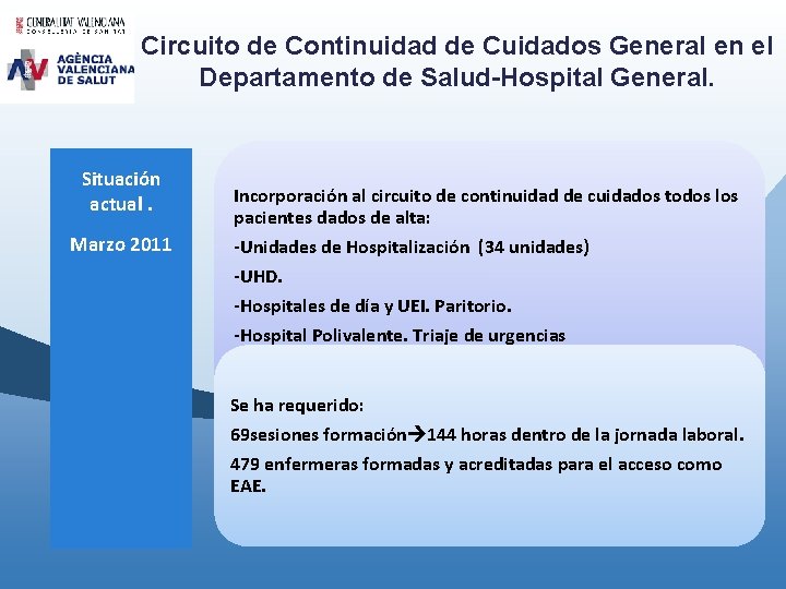 Circuito de Continuidad de Cuidados General en el Departamento de Salud-Hospital General. Situación actual. Circuito de Continuidad de Cuidados General en el Departamento de Salud-Hospital General. Situación actual.