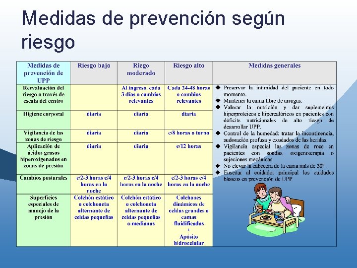 Medidas de prevención según riesgo Medidas de prevención según riesgo