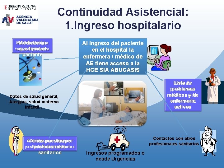 Continuidad Asistencial: 1. Ingreso hospitalario Medicación que toma el paciente Al ingreso del paciente Continuidad Asistencial: 1. Ingreso hospitalario Medicación que toma el paciente Al ingreso del paciente