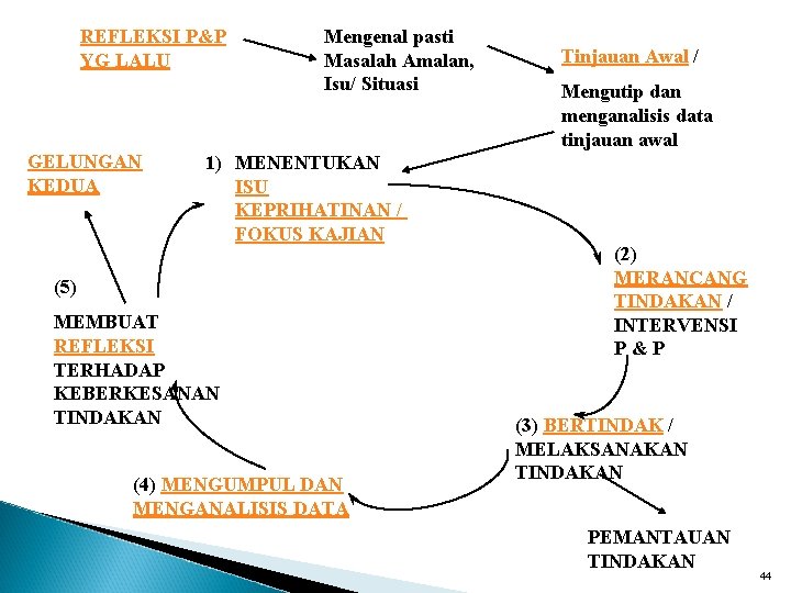 Action Research In Context Siapakah Pengasasnya Kurt Lewin