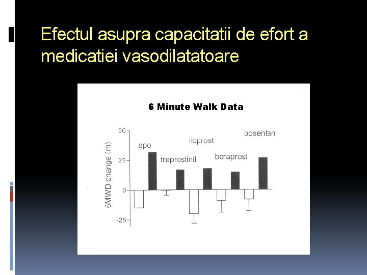 Efectul asupra capacitatii de efort a medicatiei vasodilatatoare 