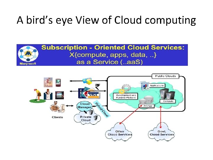 A bird’s eye View of Cloud computing 