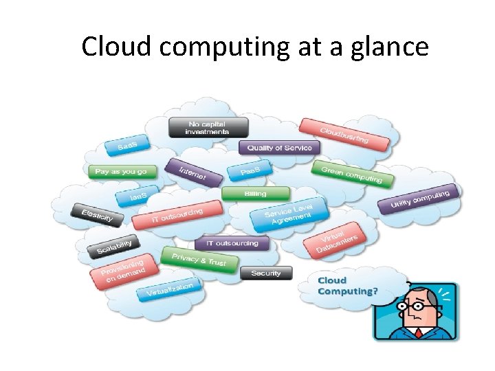 Cloud computing at a glance 