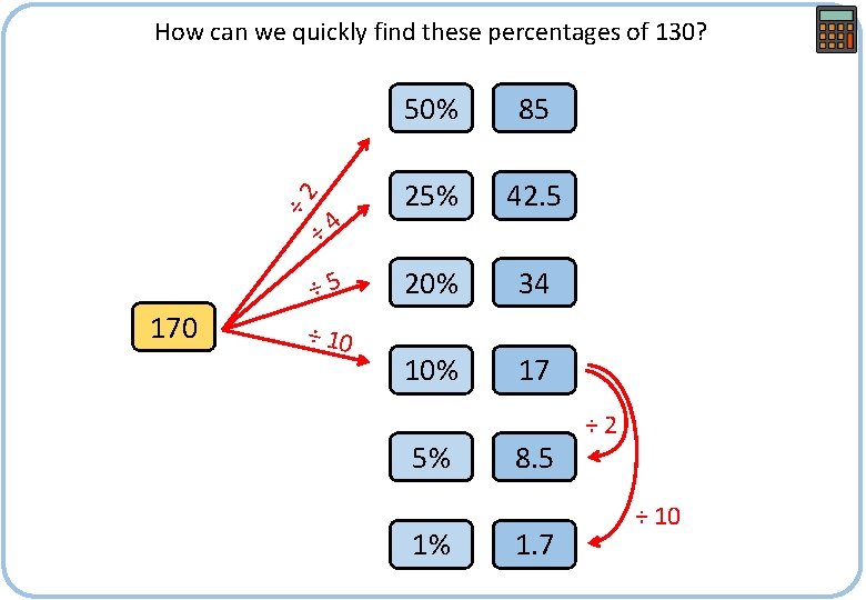 ÷ 2 How can we quickly find these percentages of 130? ÷ 4 ÷