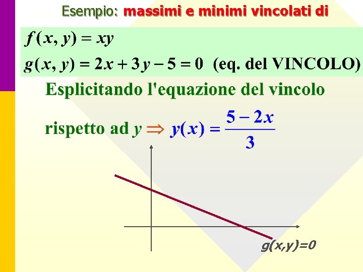 Esempio: massimi e minimi vincolati di g(x, y)=0 