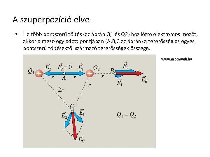 A szuperpozíció elve • Ha több pontszerű töltés (az ábrán Q 1 és Q