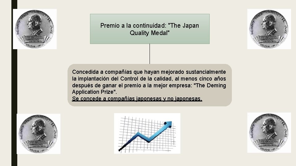 Premio a la continuidad: "The Japan Quality Medal" Concedida a compañías que hayan mejorado