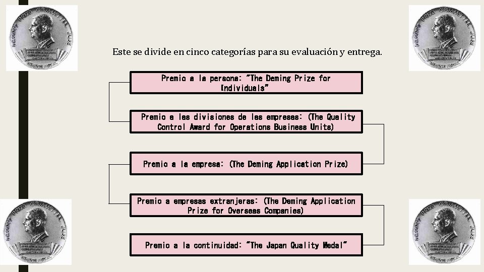 Este se divide en cinco categorías para su evaluación y entrega. Premio a la