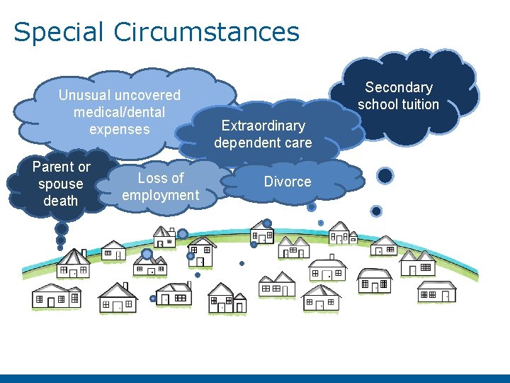 Special Circumstances Unusual uncovered medical/dental expenses Parent or spouse death Loss of employment Secondary