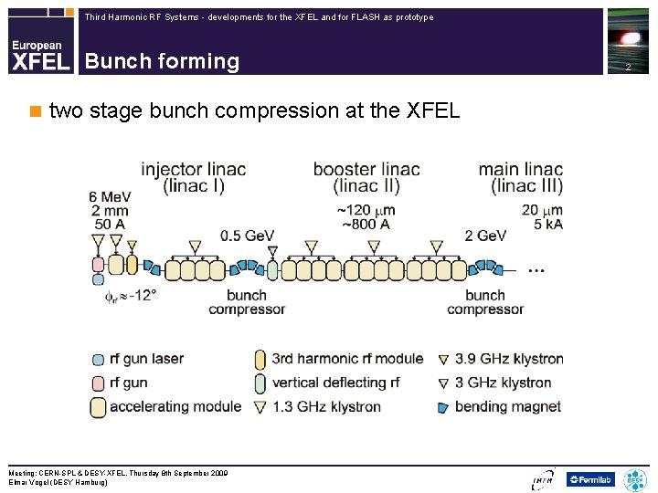 Third Harmonic RF Systems - developments for the XFEL and for FLASH as prototype