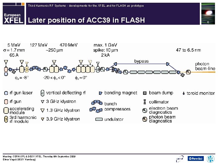 Third Harmonic RF Systems - developments for the XFEL and for FLASH as prototype