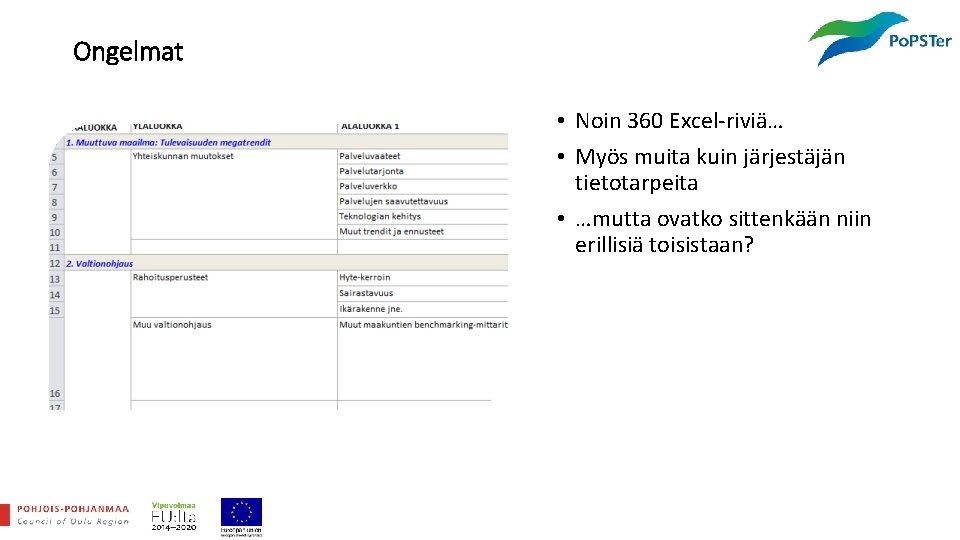 Ongelmat • Noin 360 Excel-riviä… • Myös muita kuin järjestäjän tietotarpeita • …mutta ovatko