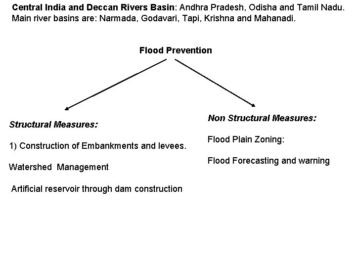 Central India and Deccan Rivers Basin: Andhra Pradesh, Odisha and Tamil Nadu. Main river