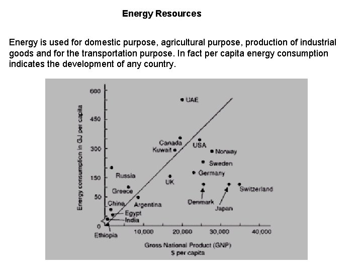 Energy Resources Energy is used for domestic purpose, agricultural purpose, production of industrial goods